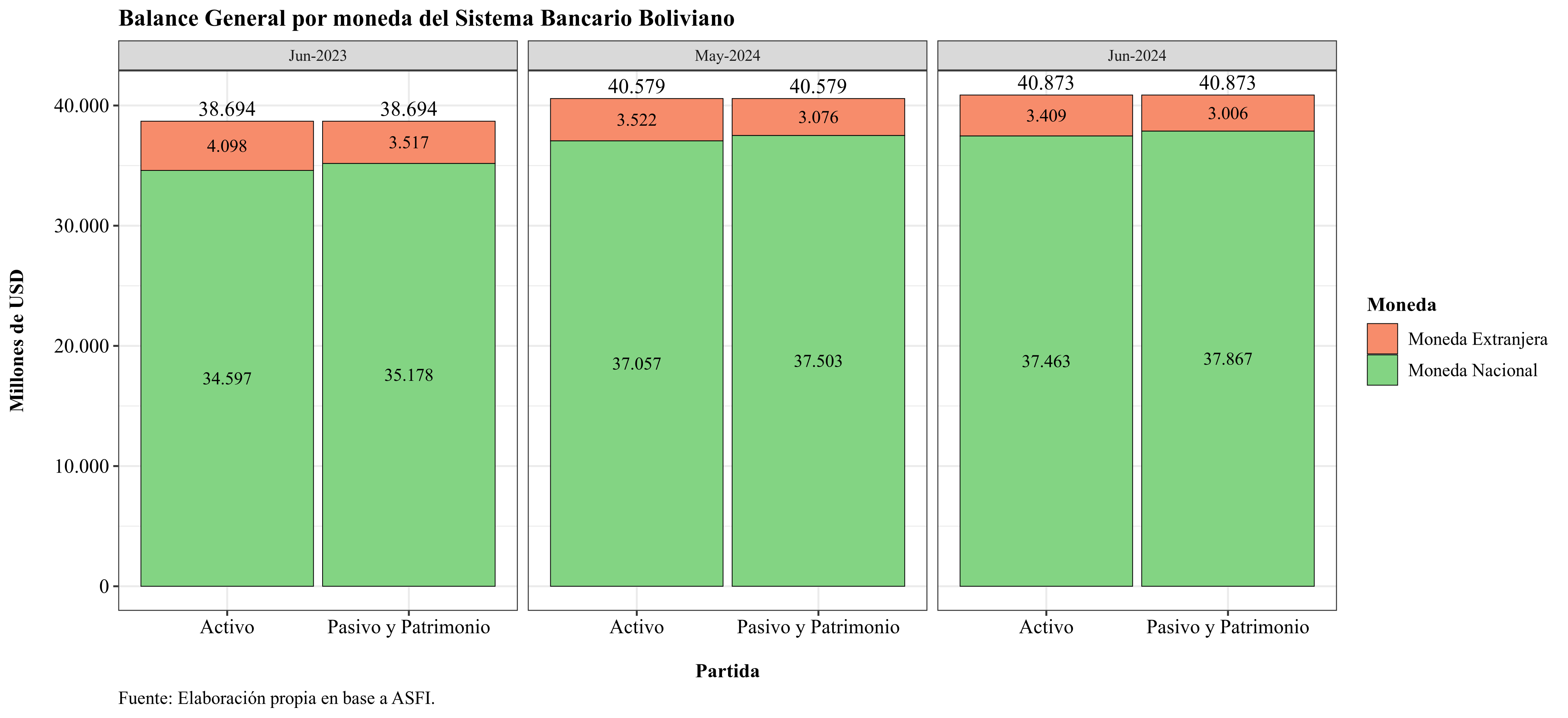 Assets and liabilities by currency