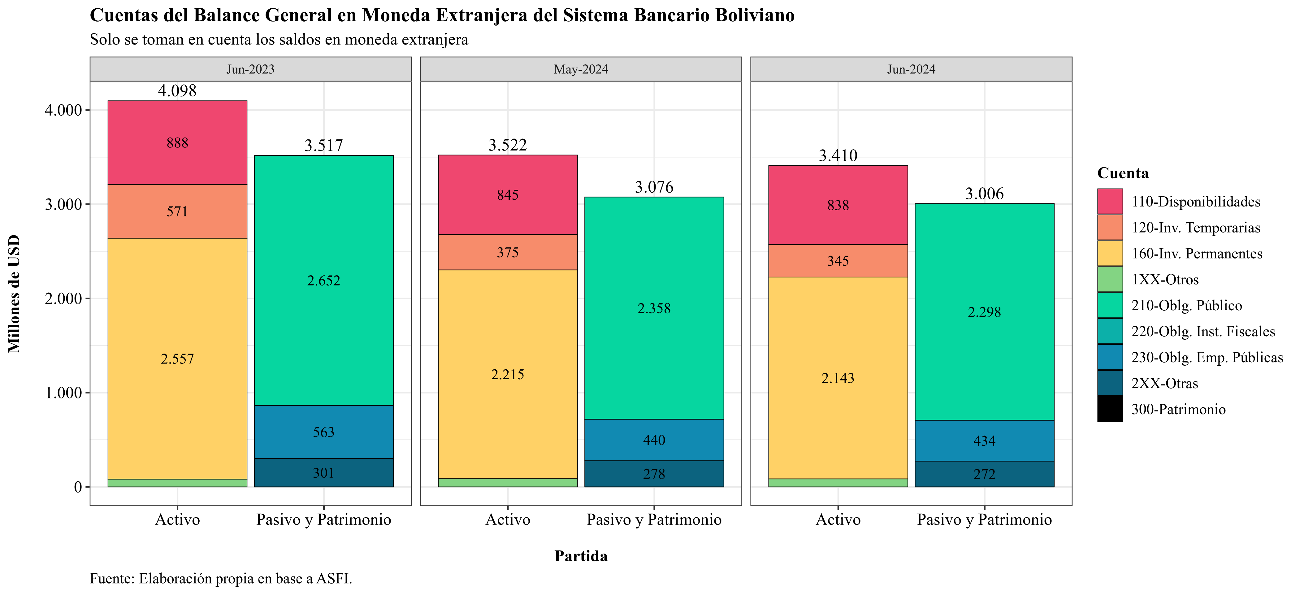 FX assets and liabilities