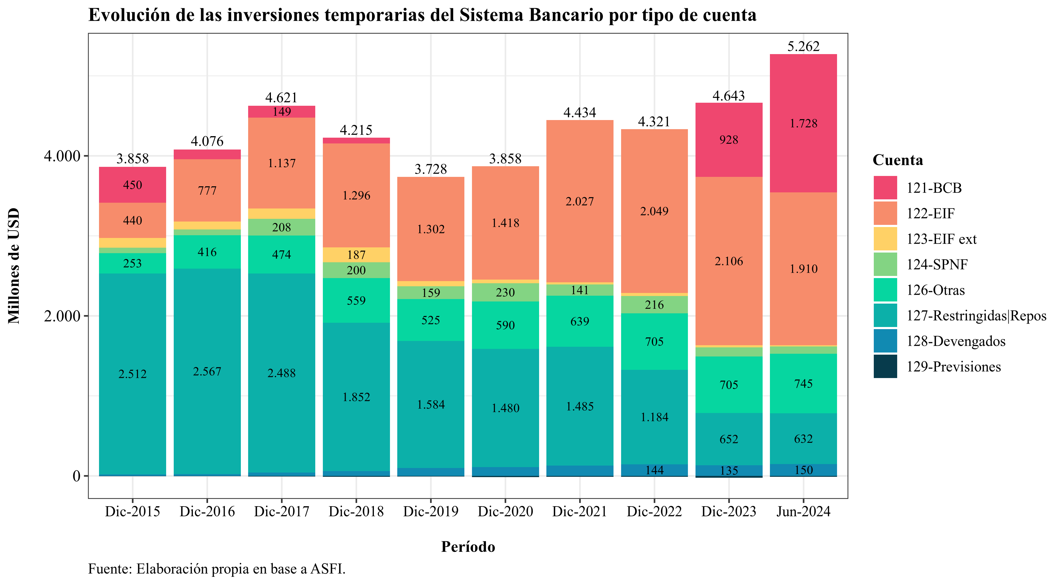 Temporary investments composition