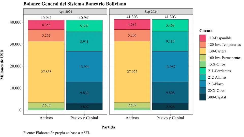 Banking in September 2024: more investments in the BCB