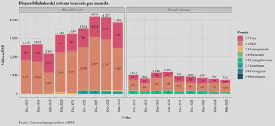 FX Cash