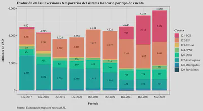Temp. Investments