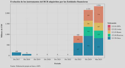Temp. Investment Detail