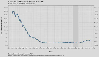 Delinquency Ratio