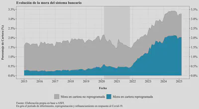 Delinquency Breakdown