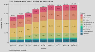 Liabilities by Type