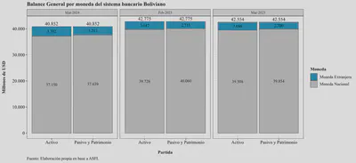 Currency Composition