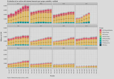 Assets by Institution