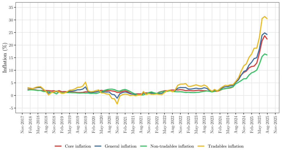 Data Extraction from ECLAC in R and Application to Inflation in Bolivia
