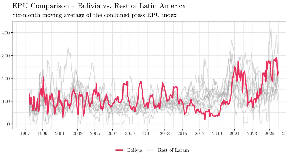 Economic uncertainty in Bolivia: recent evidence from the EPU index