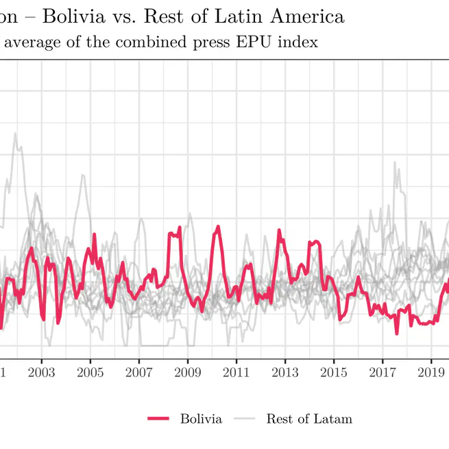 Economic uncertainty in Bolivia: recent evidence from the EPU index