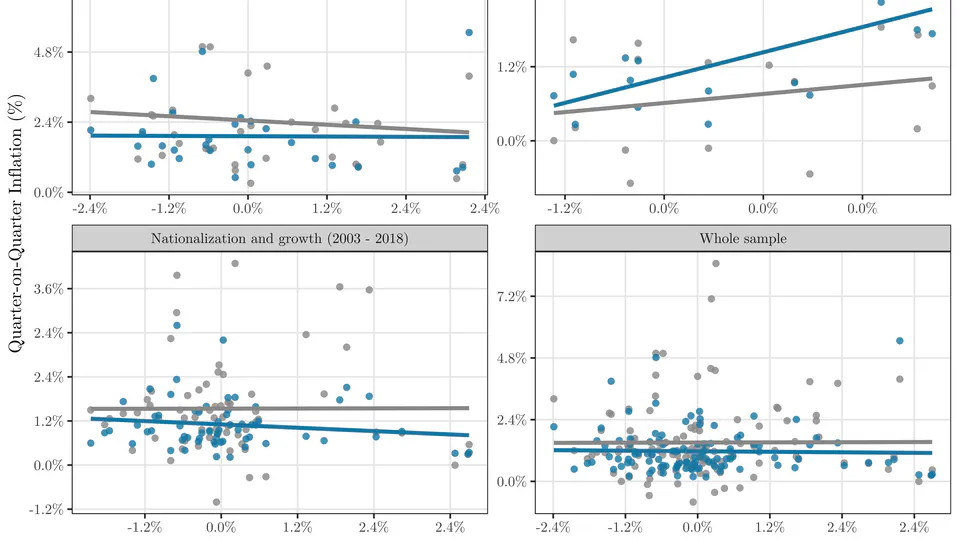 Regional Phillips Curve in a Small Open Economy: Evidence from Bolivia