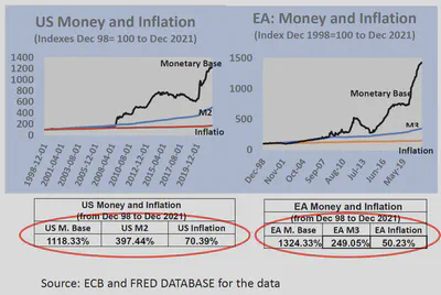 Relación entre Agregados Monetarios e Inflación. Fuente: Vitor Constancio