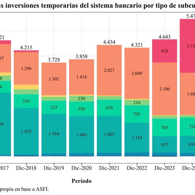 La banca en Bolivia al 2024: el BCB tomando mayor protagonismo