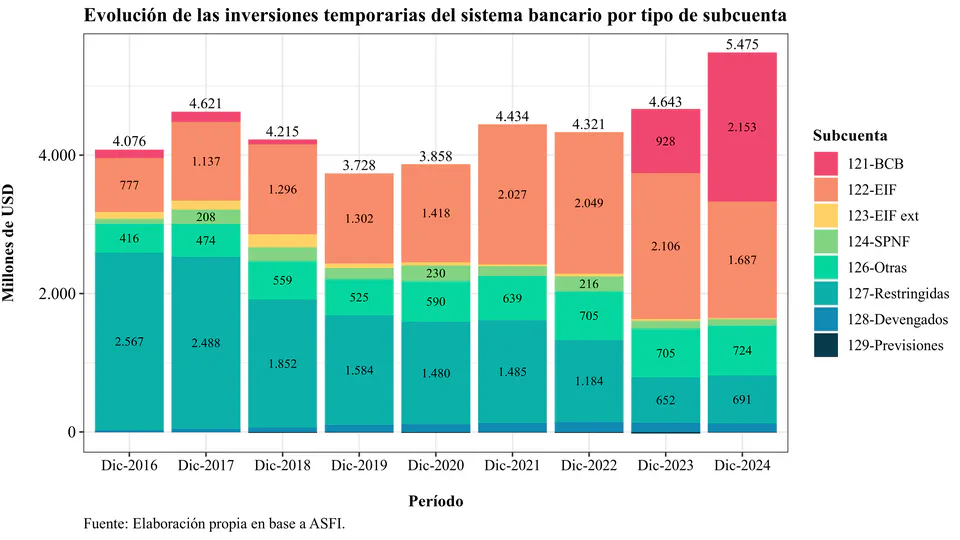 La banca en Bolivia al 2024: el BCB tomando mayor protagonismo