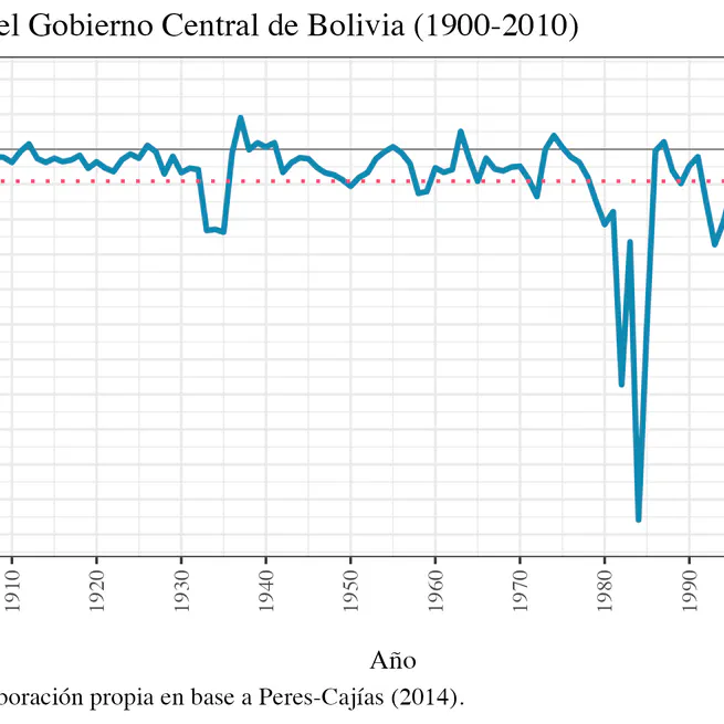 Bolivia: Una historia de incontinencia fiscal