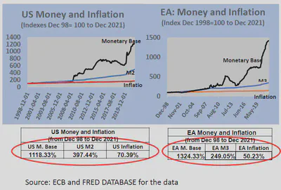 Fuente: Vitor Constancio