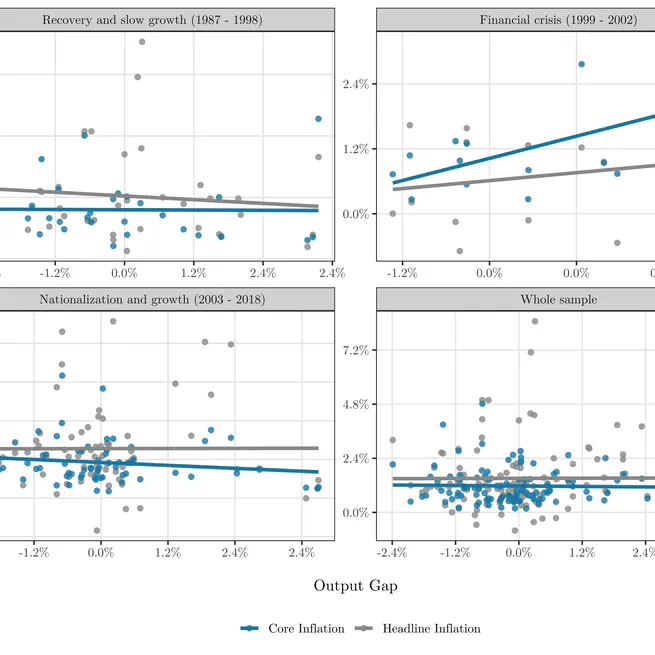 Phillips Curve Regional en una Economía Pequeña y Abierta: Evidencia de Bolivia