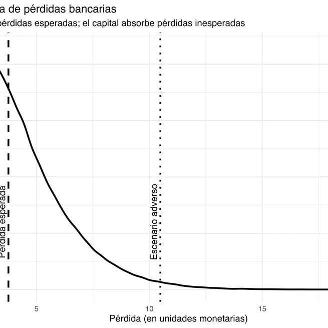 ¿Son solventes los bancos bolivianos? Una introducción al problema de la suficiencia patrimonial