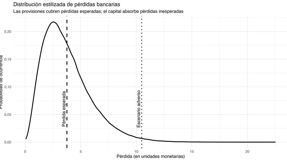 ¿Son solventes los bancos bolivianos? Una introducción al problema de la suficiencia patrimonial